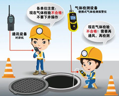 黄冈有限空间安全作业操作规程